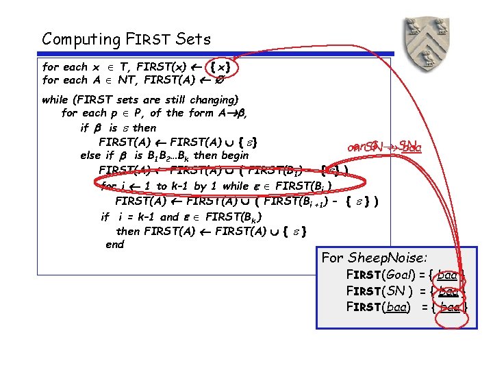 Computing FIRST Sets for each x T, FIRST(x) { x } for each A