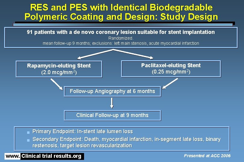 RES and PES with Identical Biodegradable Polymeric Coating and Design: Study Design 91 patients