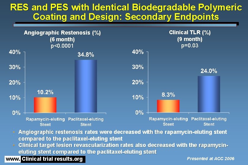 RES and PES with Identical Biodegradable Polymeric Coating and Design: Secondary Endpoints Angiographic Restenosis