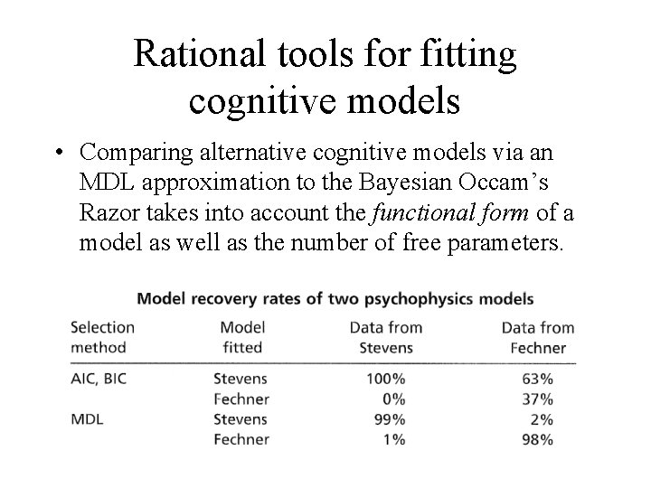 Rational tools for fitting cognitive models • Comparing alternative cognitive models via an MDL