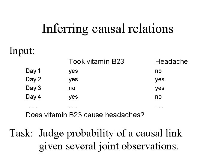 Inferring causal relations Input: Day 1 Day 2 Day 3 Day 4. . .