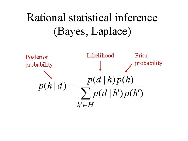 Rational statistical inference (Bayes, Laplace) Posterior probability Likelihood Prior probability 