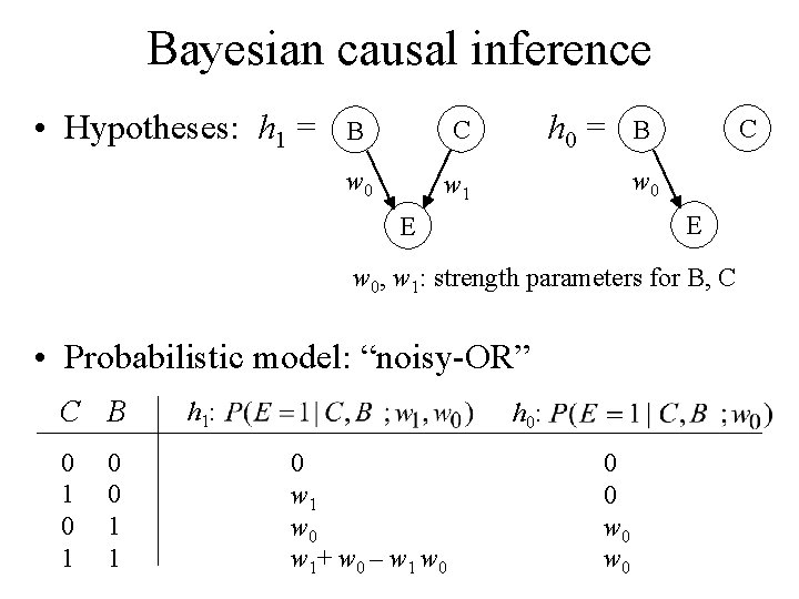 Bayesian causal inference • Hypotheses: h 1 = B C w 0 w 1