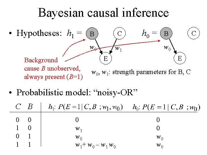 Bayesian causal inference • Hypotheses: h 1 = Background cause B unobserved, always present