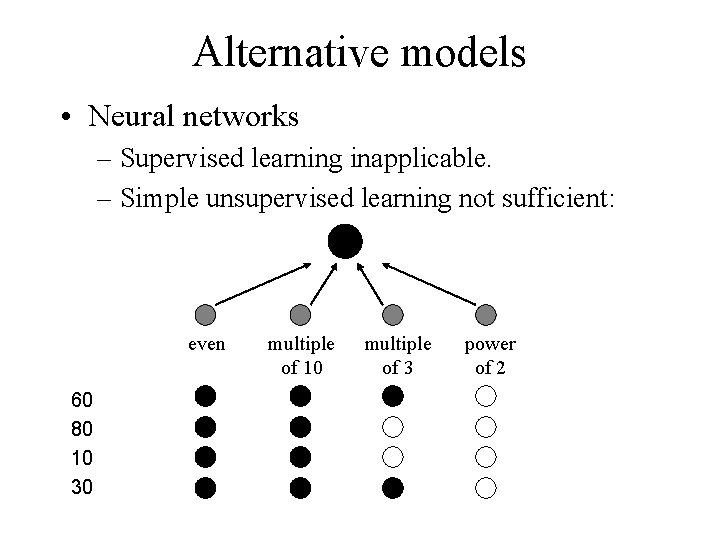 Alternative models • Neural networks – Supervised learning inapplicable. – Simple unsupervised learning not