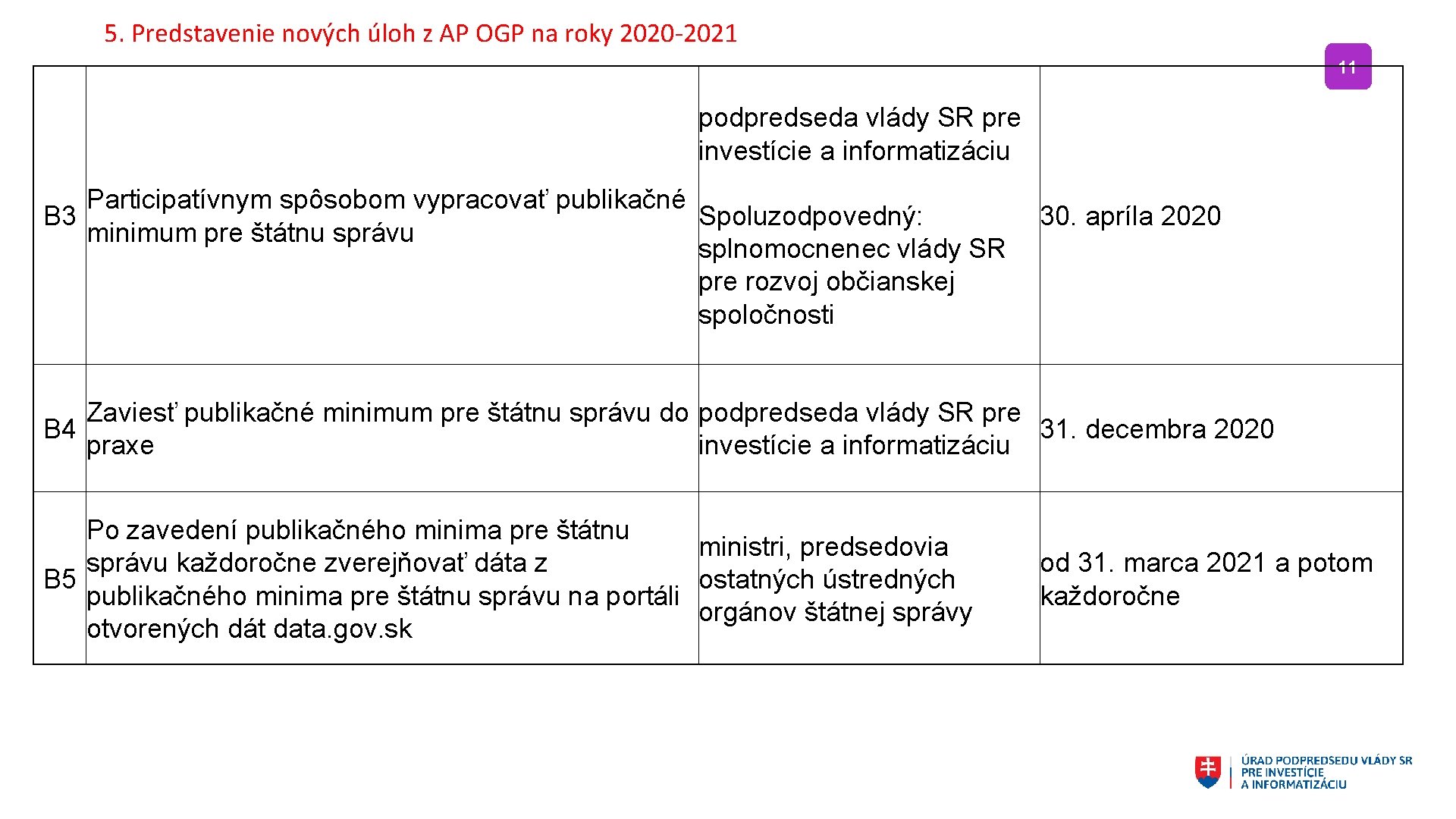 5. Predstavenie nových úloh z AP OGP na roky 2020 -2021 11 podpredseda vlády