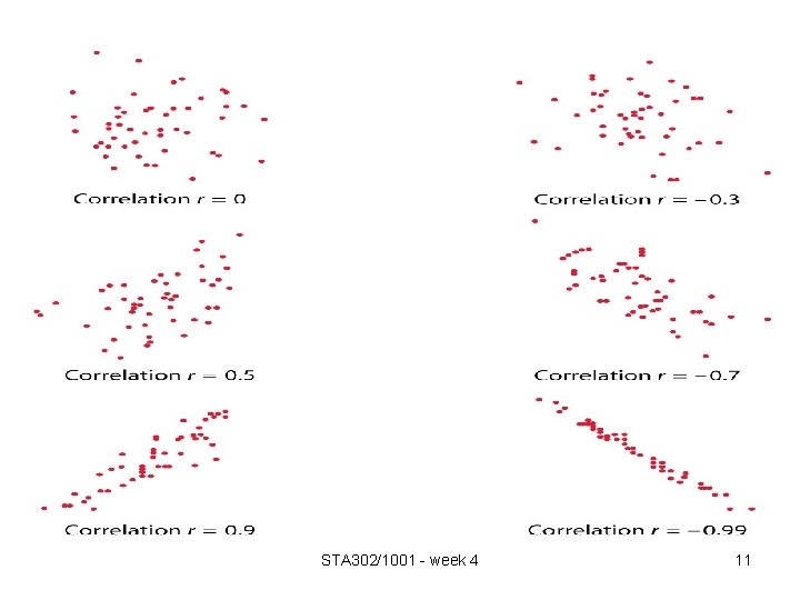 STA 302/1001 - week 4 11 