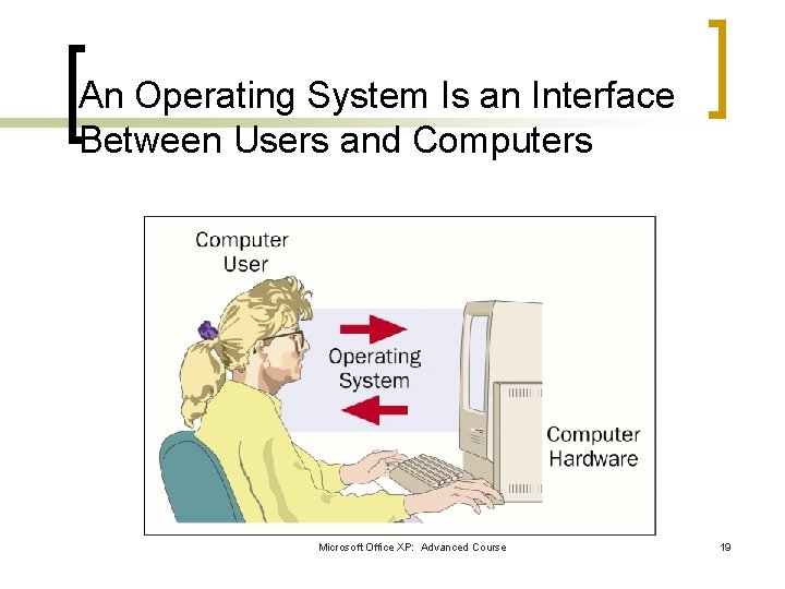 An Operating System Is an Interface Between Users and Computers Microsoft Office XP: Advanced An Operating System Is an Interface Between Users and Computers Microsoft Office XP: Advanced