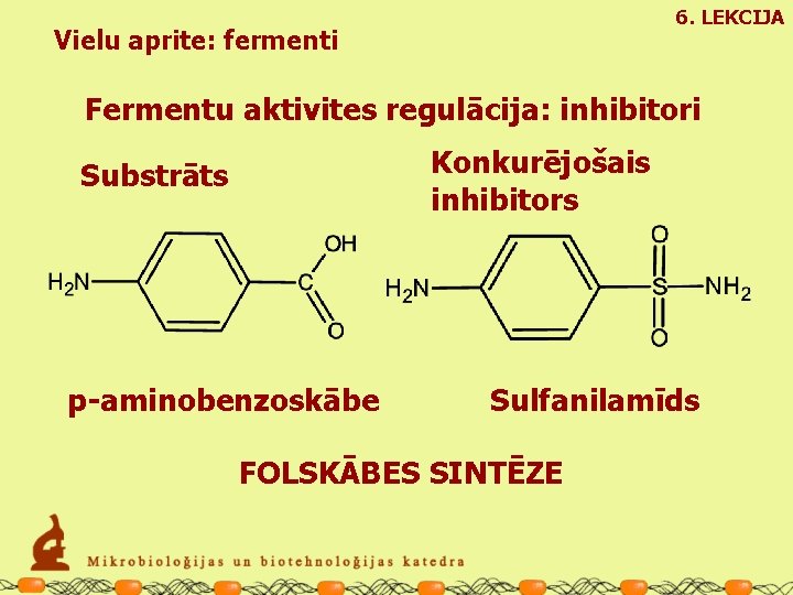 6. LEKCIJA Vielu aprite: fermenti Fermentu aktivites regulācija: inhibitori Konkurējošais inhibitors Substrāts p-aminobenzoskābe Sulfanilamīds