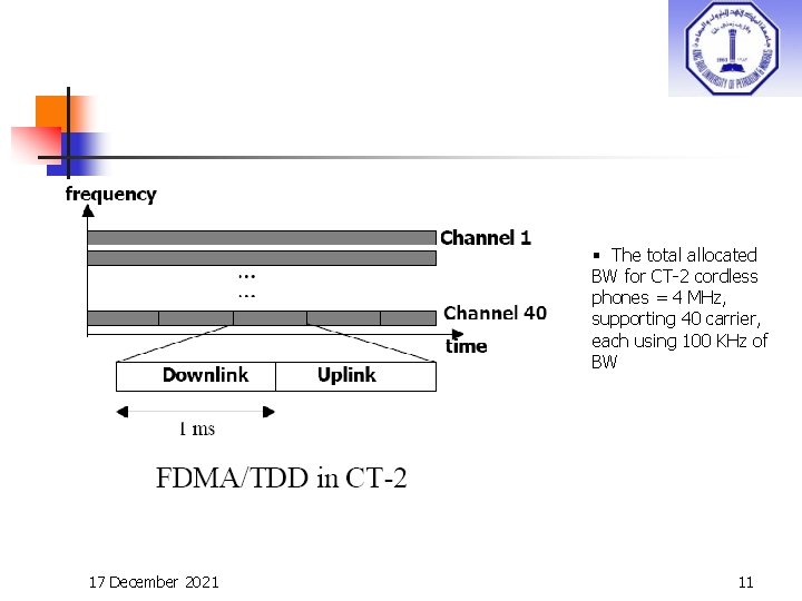§ The total allocated BW for CT-2 cordless phones = 4 MHz, supporting 40