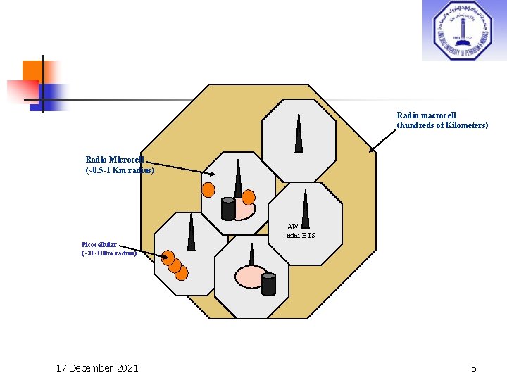 Radio macrocell (hundreds of Kilometers) Radio Microcell (~0. 5 -1 Km radius) AP/ mini-BTS