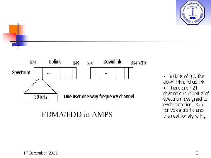 § 30 k. Hz of BW for downlink and uplink § There are 421