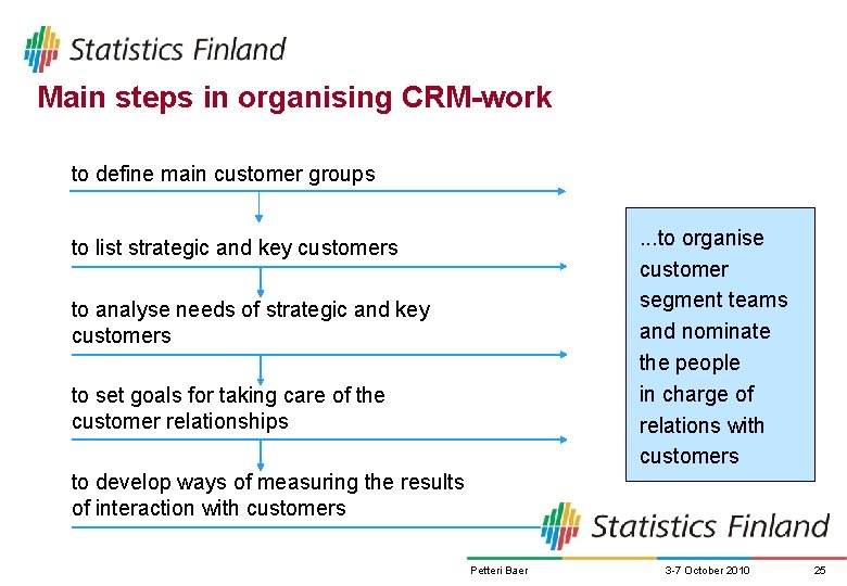 Main steps in organising CRM-work to define main customer groups. . . to organise