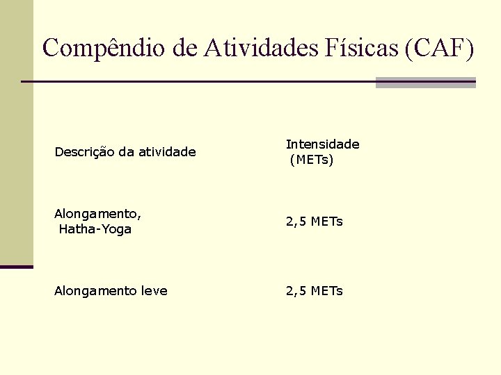 Compêndio de Atividades Físicas (CAF) Descrição da atividade Intensidade (METs) Alongamento, Hatha-Yoga 2, 5