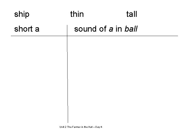 ship short a thin tall sound of a in ball Unit 2 The Farmer