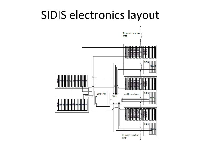 SIDIS electronics layout 