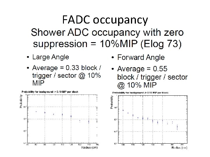 FADC occupancy 