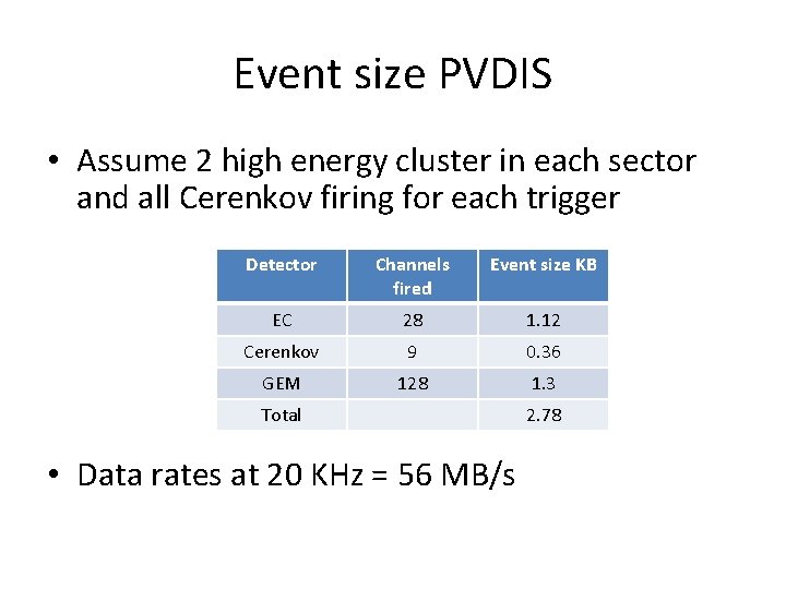 Event size PVDIS • Assume 2 high energy cluster in each sector and all