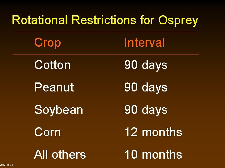 Rotational Restrictions for Osprey ACY 9 -04 Crop Interval Cotton 90 days Peanut 90