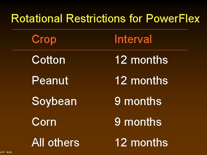 Rotational Restrictions for Power. Flex ACY 9 -04 Crop Interval Cotton 12 months Peanut