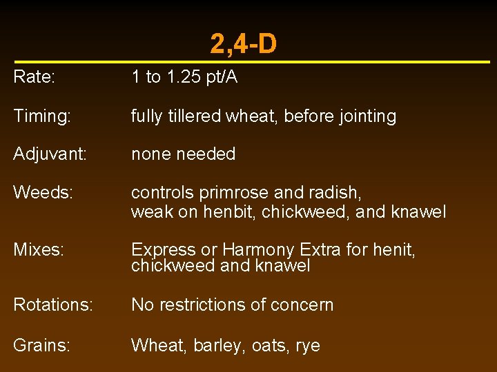 2, 4 -D Rate: 1 to 1. 25 pt/A Timing: fully tillered wheat, before