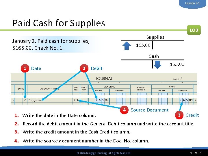 Lesson 3 -1 Paid Cash for Supplies LO 3 Supplies January 2. Paid cash