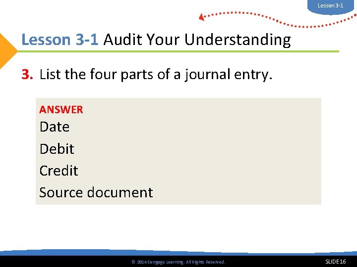 Lesson 3 -1 Audit Your Understanding 3. List the four parts of a journal