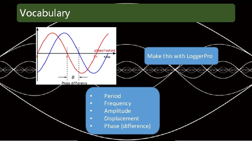 Vocabulary Make this with Logger. Pro • • • Period Frequency Amplitude Displacement Phase