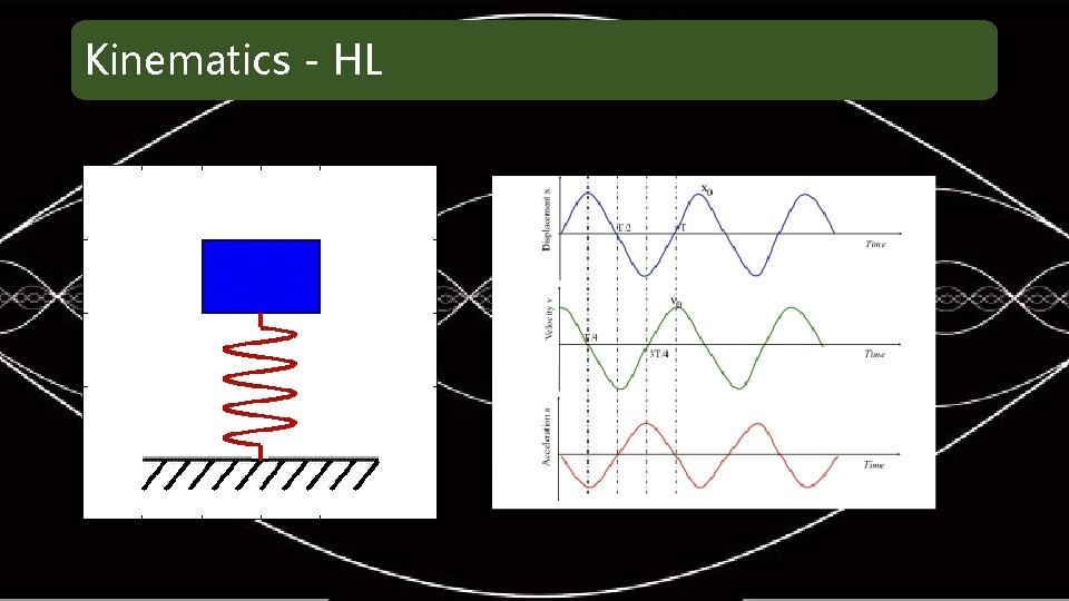 Kinematics - HL 