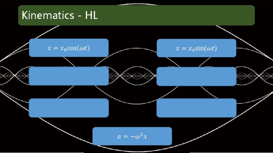 Kinematics - HL 