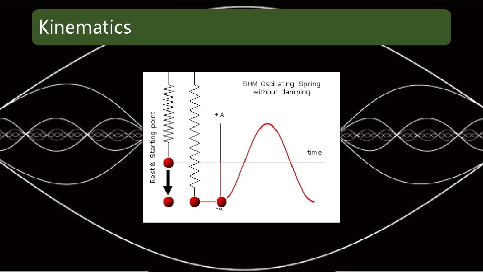 Kinematics 