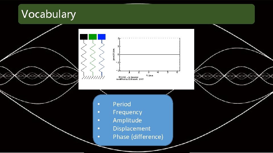 Vocabulary • • • Period Frequency Amplitude Displacement Phase (difference) 