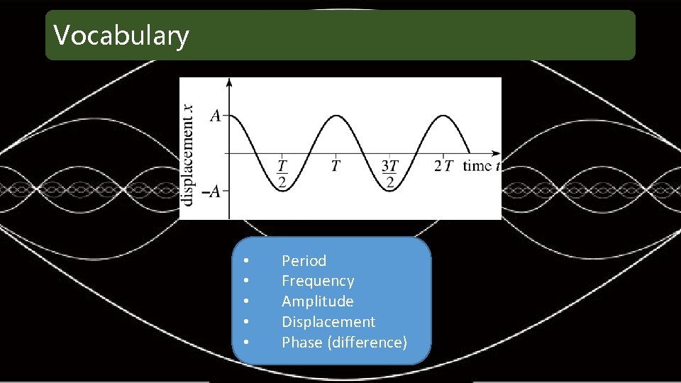 Vocabulary • • • Period Frequency Amplitude Displacement Phase (difference) 