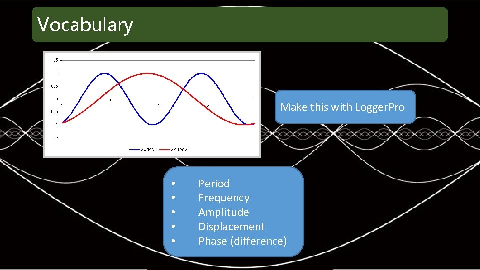 Vocabulary Make this with Logger. Pro • • • Period Frequency Amplitude Displacement Phase