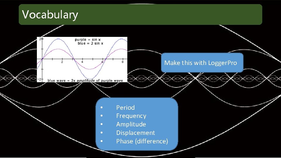 Vocabulary Make this with Logger. Pro • • • Period Frequency Amplitude Displacement Phase