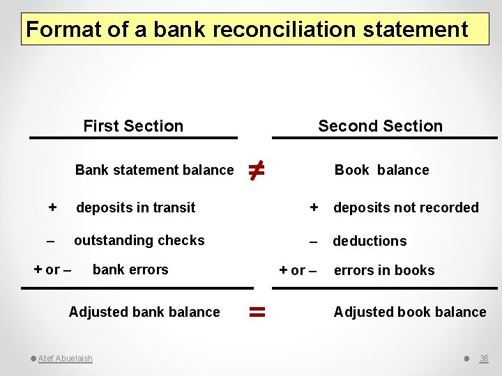 Format of a bank reconciliation statement First Section Bank statement balance Second Section =
