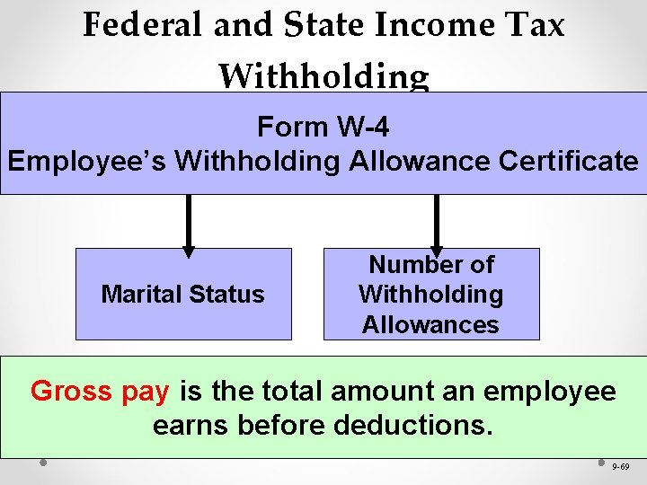 Federal and State Income Tax Withholding Form W-4 Employee’s Withholding Allowance Certificate Marital Status