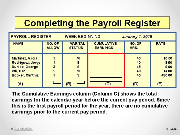 Completing the Payroll Register PAYROLL REGISTER NAME Martinez, Alicia Rodriguez, Jorge Dunlap, George Wu,