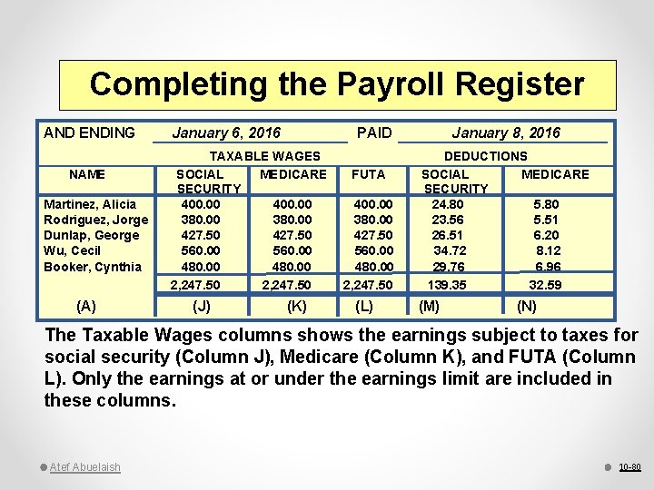 Completing the Payroll Register AND ENDING NAME Martinez, Alicia Rodriguez, Jorge Dunlap, George Wu,