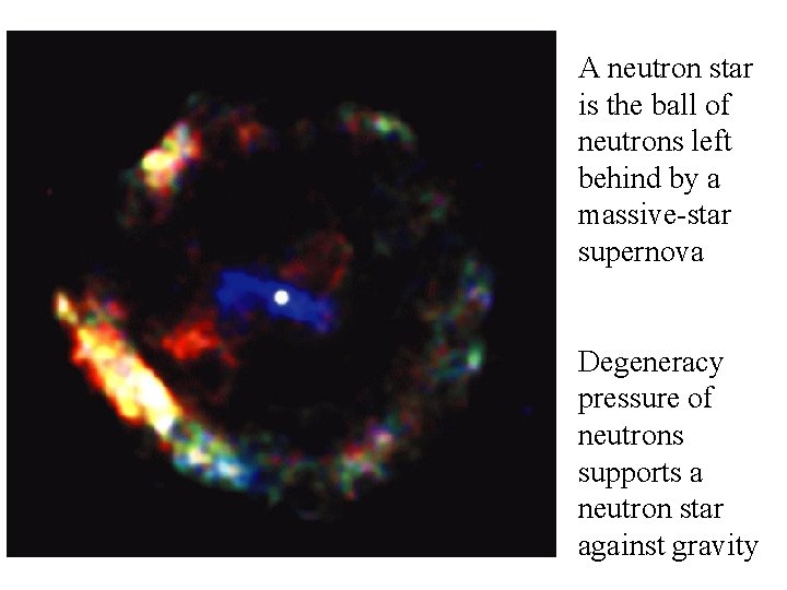 A neutron star is the ball of neutrons left behind by a massive-star supernova