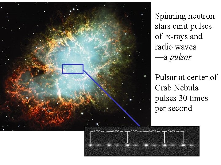 Spinning neutron stars emit pulses of x-rays and radio waves —a pulsar Pulsar at