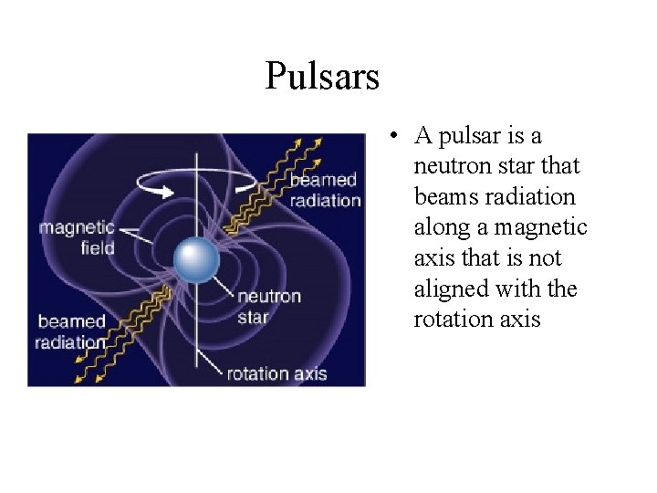 Pulsars • A pulsar is a neutron star that beams radiation along a magnetic