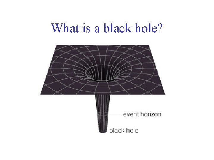 What is a black hole? 