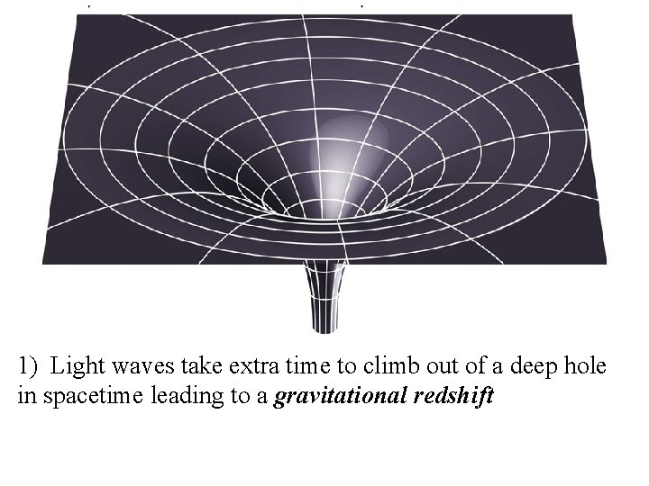 1) Light waves take extra time to climb out of a deep hole in