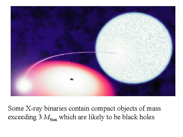 Some X-ray binaries contain compact objects of mass exceeding 3 MSun which are likely