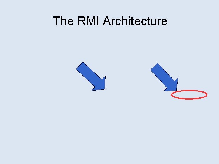 The RMI Architecture 