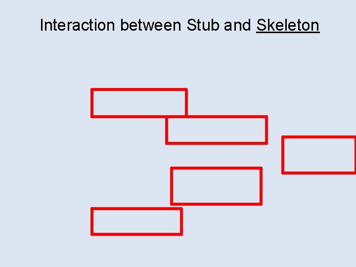 Interaction between Stub and Skeleton 