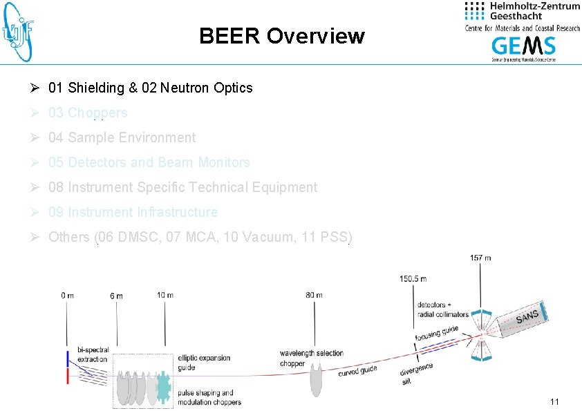 BEER Overview Ø 01 Shielding & 02 Neutron Optics Ø 03 Choppers Ø 04