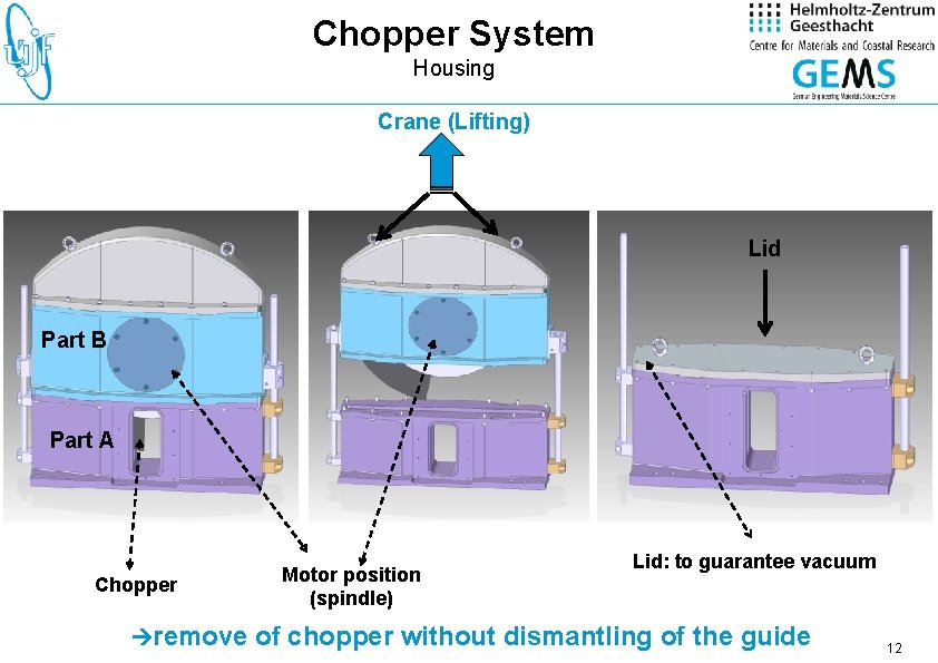 Chopper System Housing Crane (Lifting) Lid Part B Part A Chopper remove Motor position