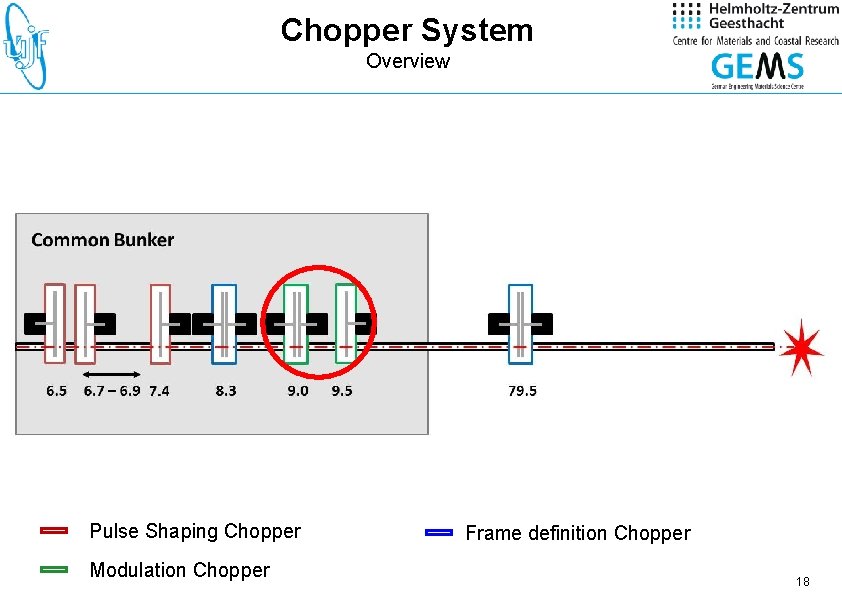 Chopper System Overview Pulse Shaping Chopper Modulation Chopper Frame definition Chopper 18 